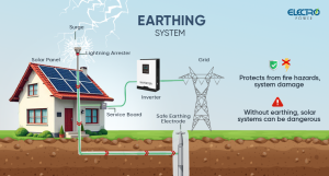 Electro power Sialkot